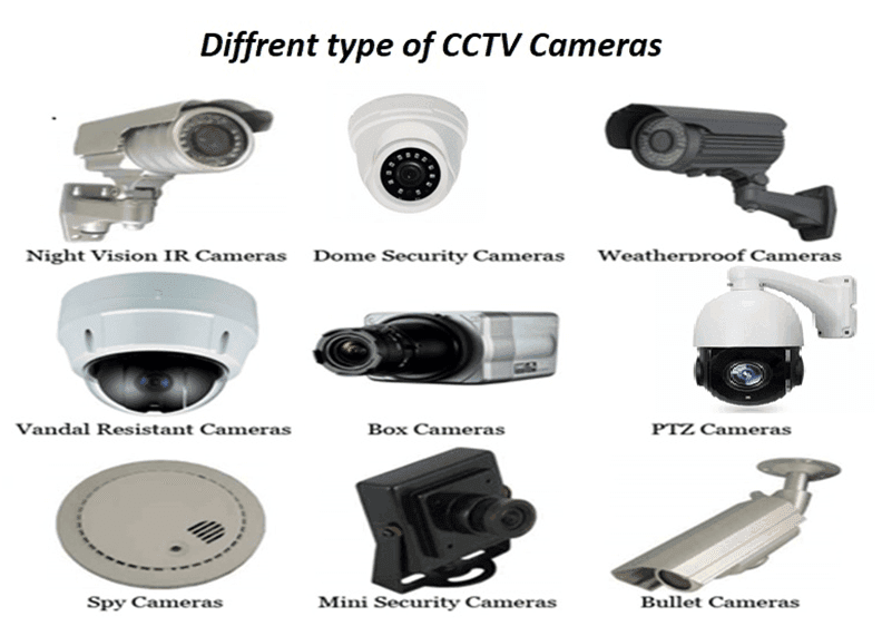 what is cctv